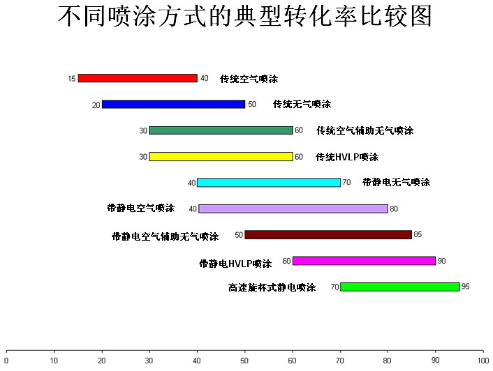 聚氨酯漆普通空气喷涂和无气喷涂的主要差异